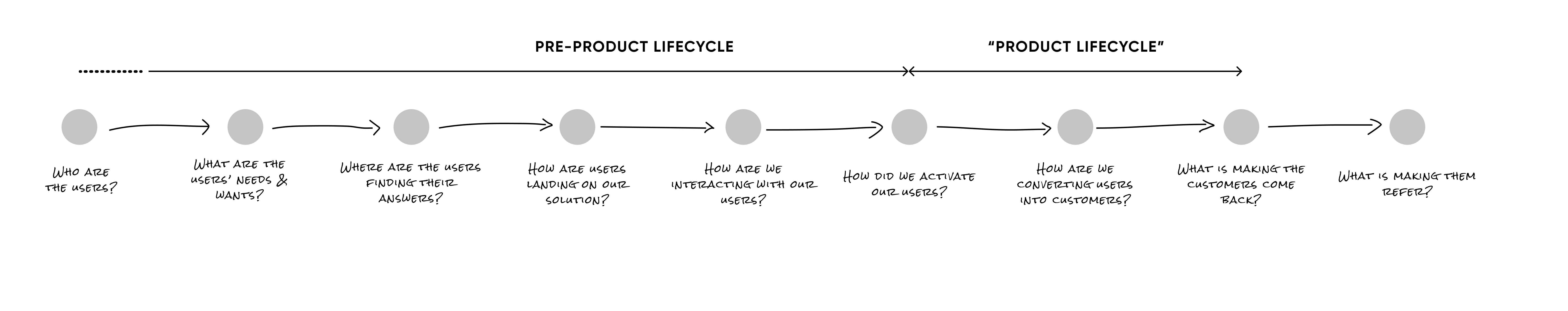 1-100 Business Design Checklist